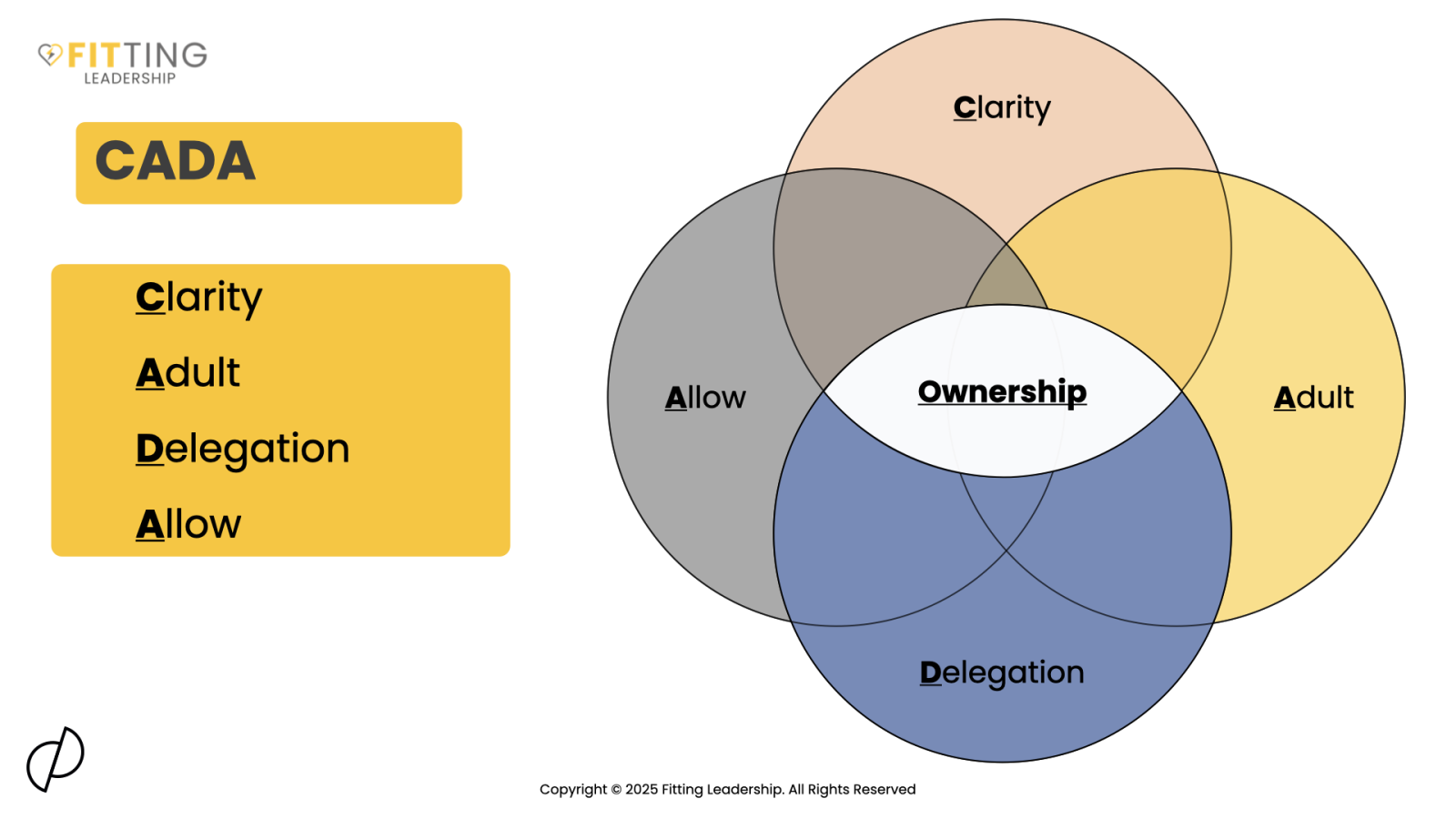 CADA Model of Building Ownership