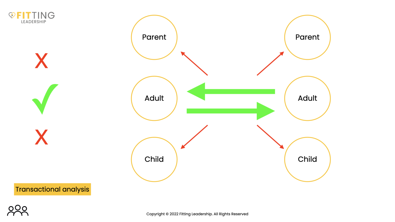 Transactional analysis image
